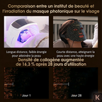 Masque LED Visage Photothérapie KORYANCE 8 Thérapies Anti-Âge & Éclat | Visage |